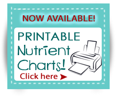 nutrient charts